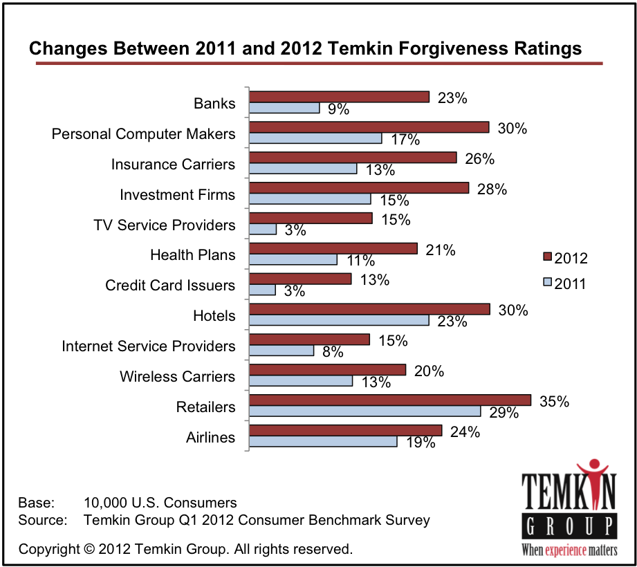 Usaa Financial Strength Standard & Poor's, Double A - Temkin Group (921x820), Png Download