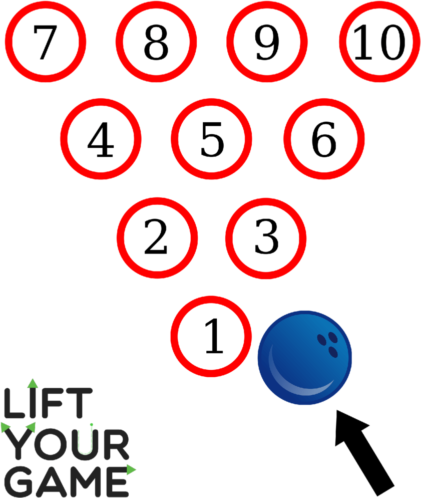 Diagram Showing The Pocket For A Right Handed Bowler - Bowling Pins Diagram (873x1024), Png Download