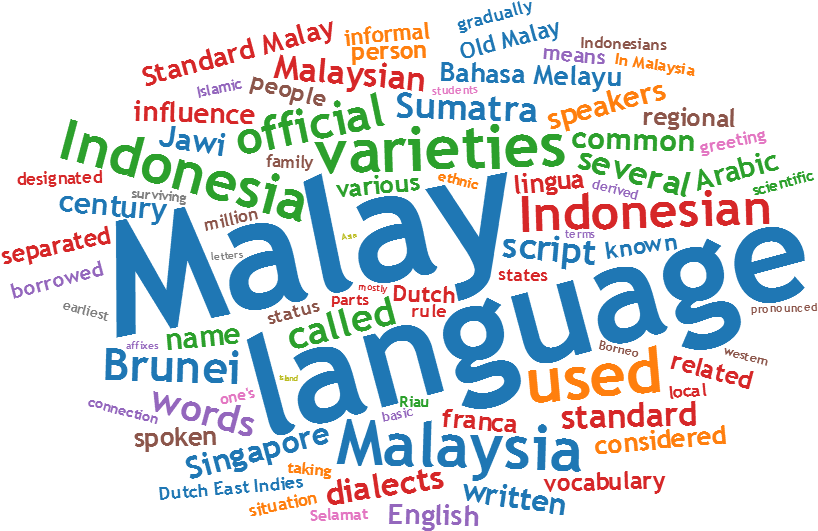 Seademon Says - Malay Language (1000x700), Png Download