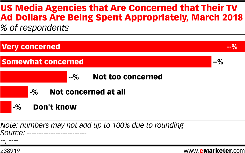 Us Media Agencies That Are Concerned That Their Tv - Share Of Amazon Private Label Sales (1039x663), Png Download