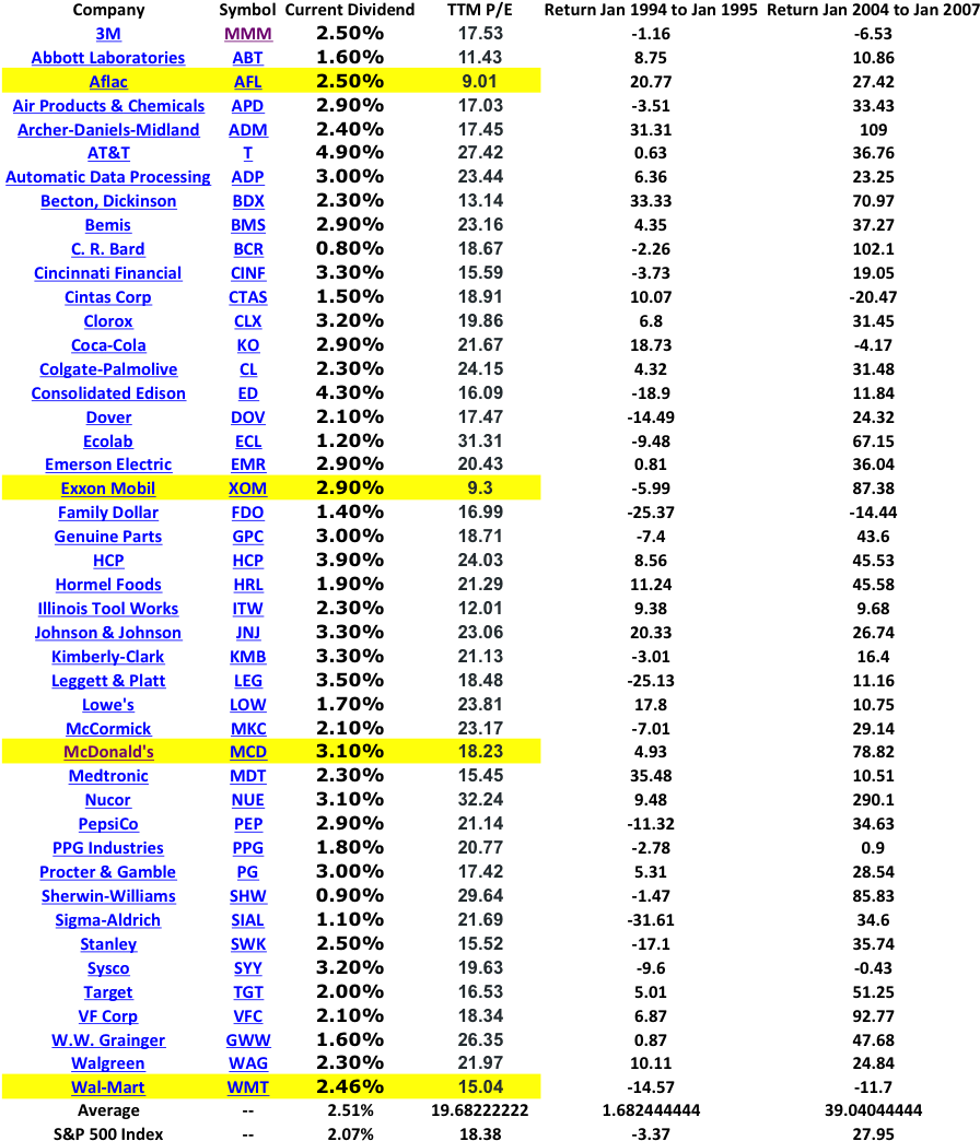 Largest Components Of The Dividend Aristocrats And - Pontus Johansson (900x1051), Png Download