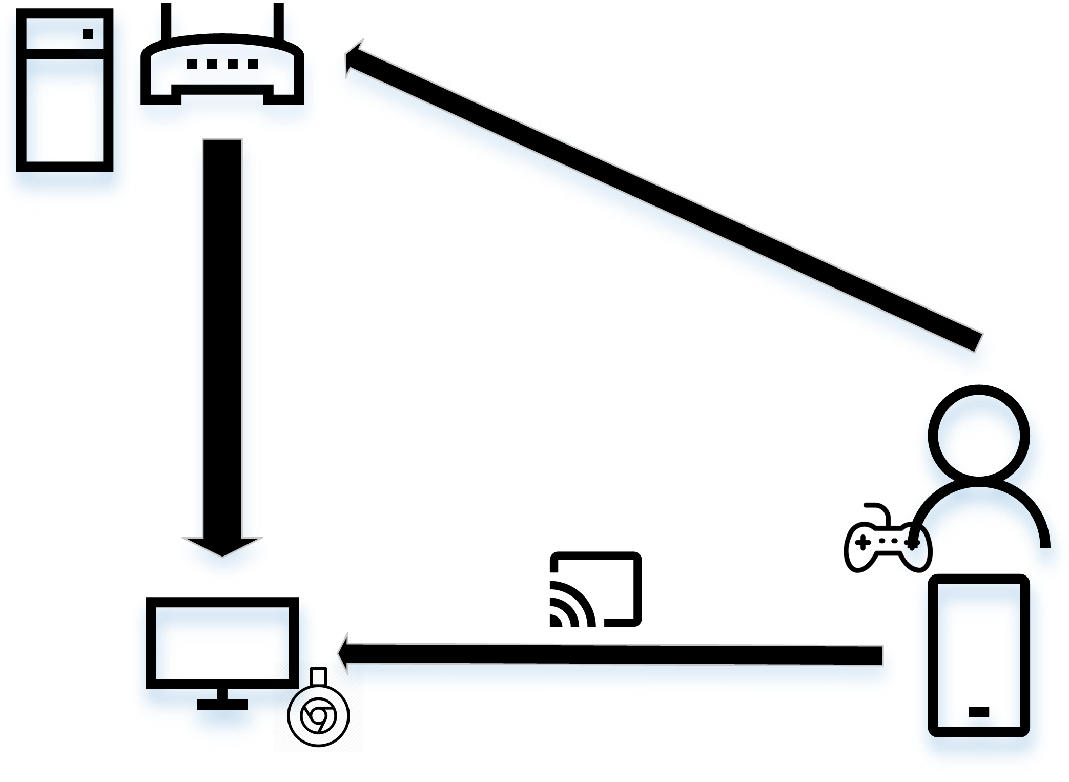 Chromecast - Diagram (2180x1590), Png Download