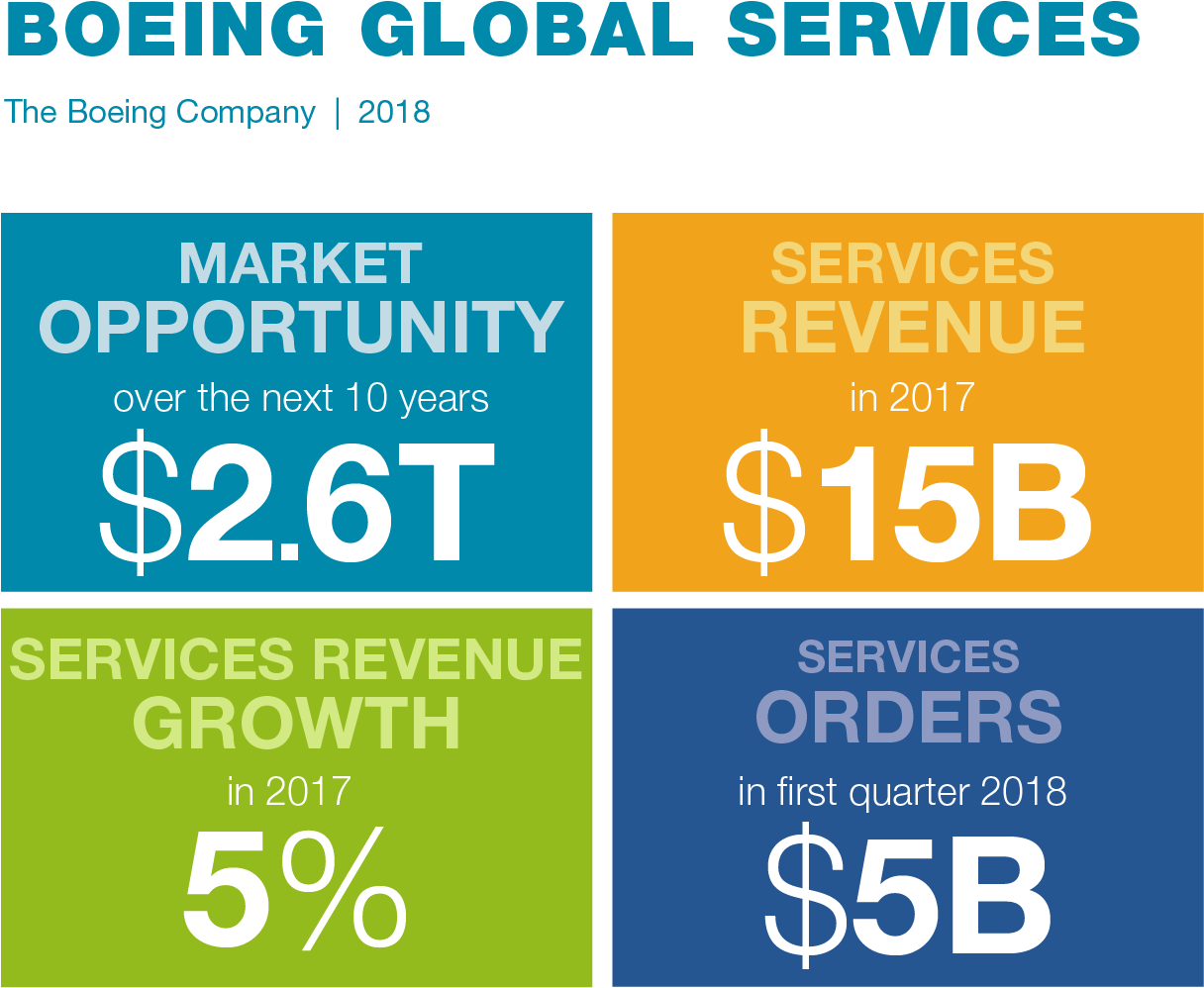 The Boeing Companyverified Account - Graphic Design (1445x1246), Png Download