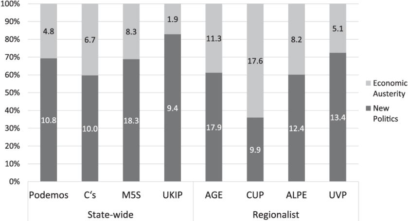 New Politics Versus Economic Austerity Dimensions In - Monochrome (850x455), Png Download
