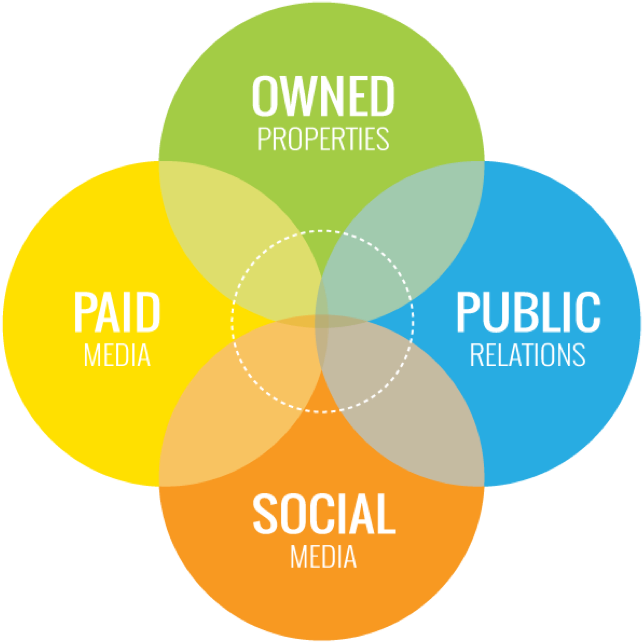 Recruitment From A Marketer's Perspective - Circle (854x687), Png Download