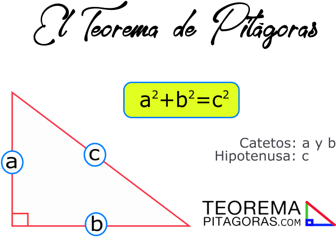“en Todo Triángulo Rectángulo, El Cuadrado De La Longitud - Diagram (800x550), Png Download