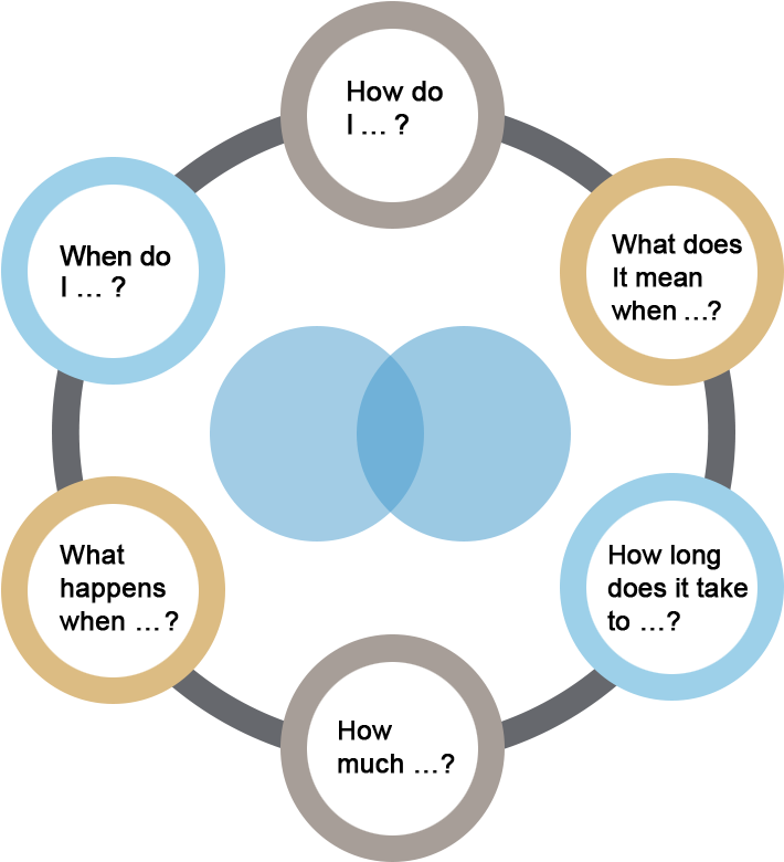 Circle (800x815), Png Download