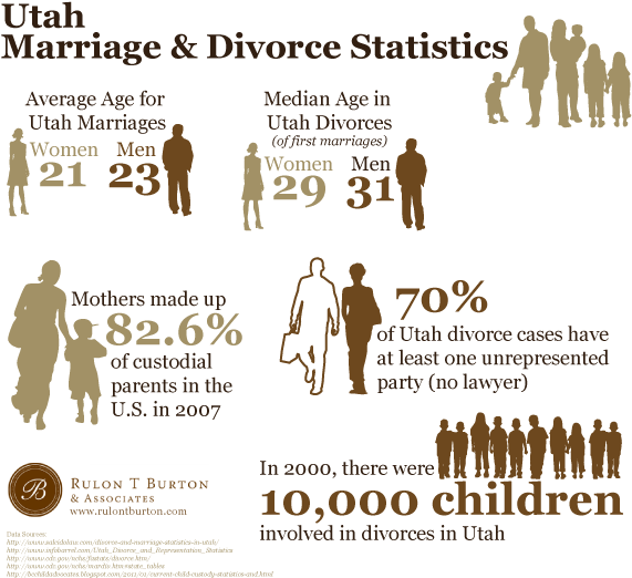 Utah Marriage And Divorce Statistics - Study Center (600x544), Png Download