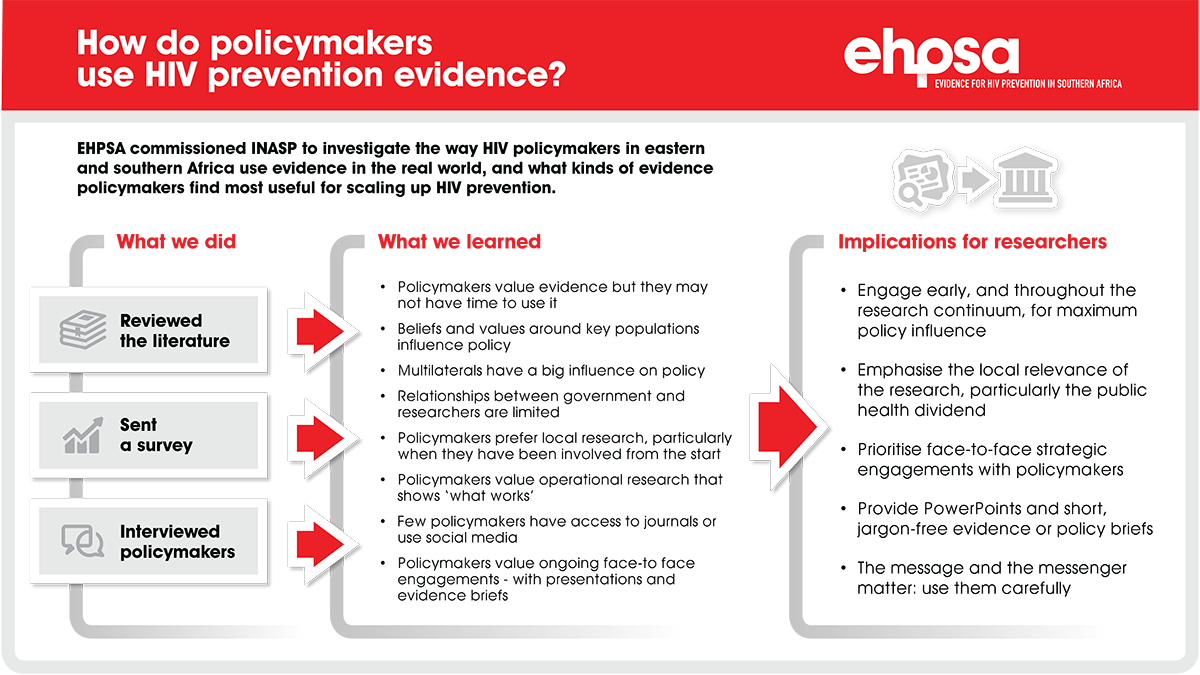 Exploring Evidence Use In Hiv Prevention Policy - Knowbe4 Red Flags (1200x675), Png Download