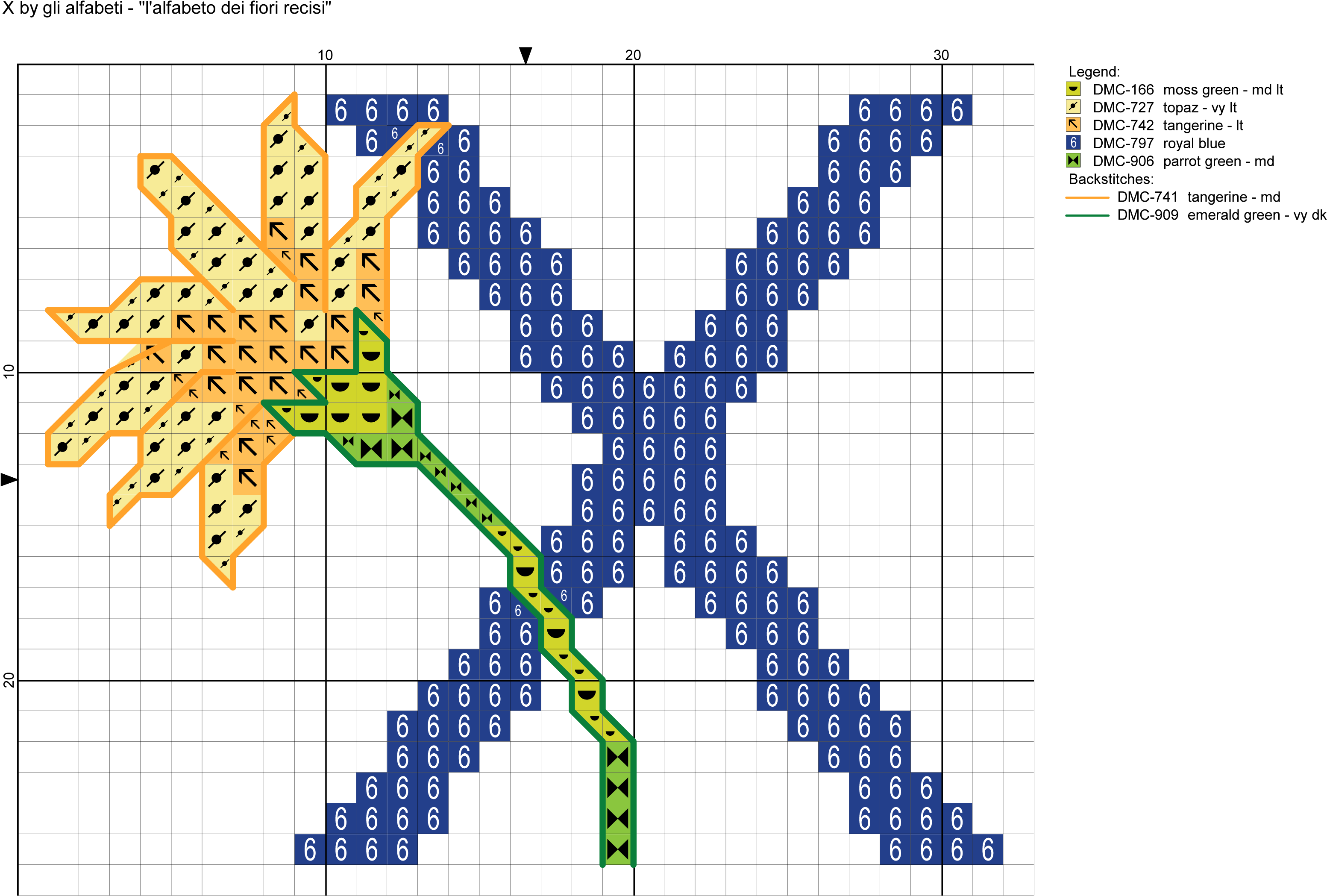 Alfabeto Dei Fiori Recisi - Diagram (3209x2119), Png Download