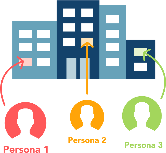 Conceptual Drawing Showing The Relationship Between - Graphic Design (826x777), Png Download