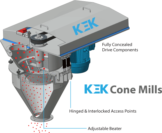 Features Include - - Kek Cone Mill (630x536), Png Download