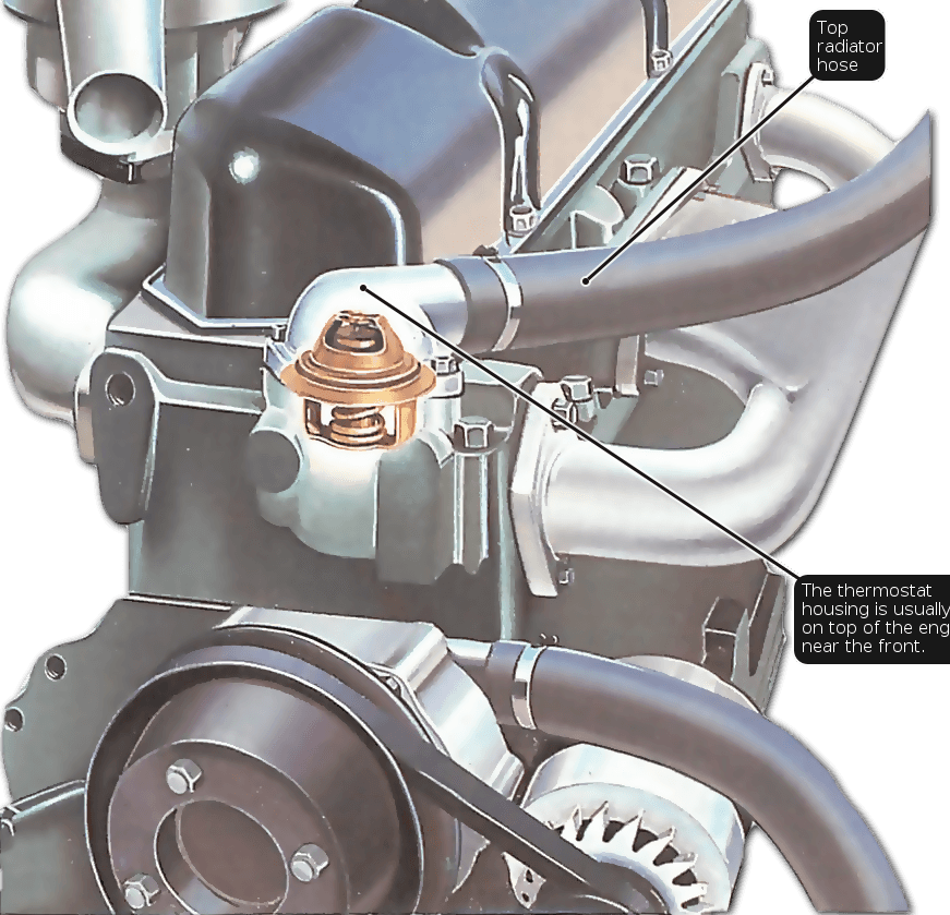 How To Replace A Car Thermostat - Car Thermostat Works (871x839), Png Download