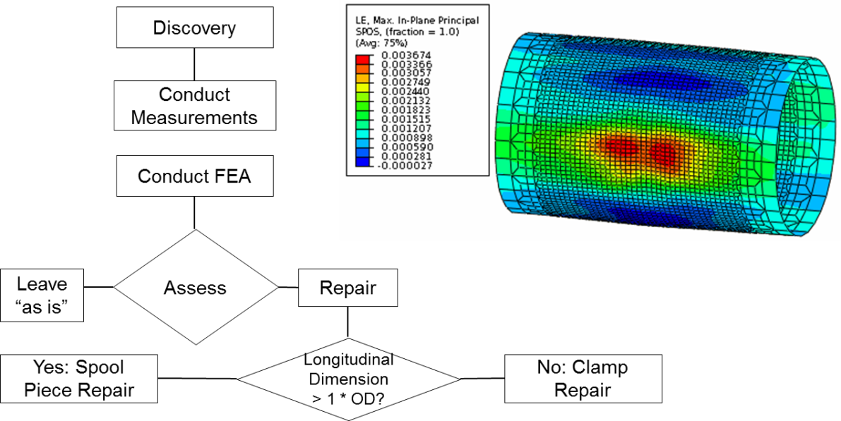 Figure - Diagram (1191x597), Png Download