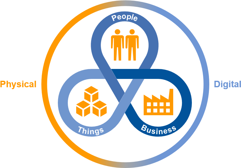 Stephen Davies - Gartner Digital Business Ecosystem (834x540), Png Download