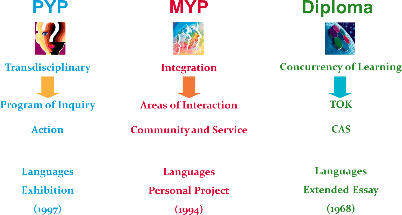 Hilton Ib Pyp - Continuum Pyp (1450x802), Png Download