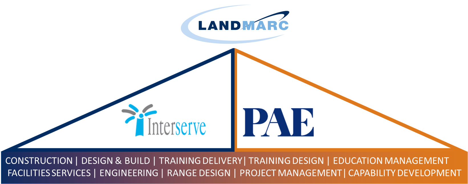Services Of Our Family Of Companies, And Through Our - Interserve Project Services (1650x650), Png Download