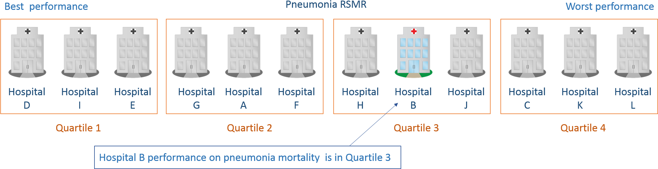 Steps 1 And 2 Are Repeated For All Measures Being Compared - Diagram (2284x593), Png Download
