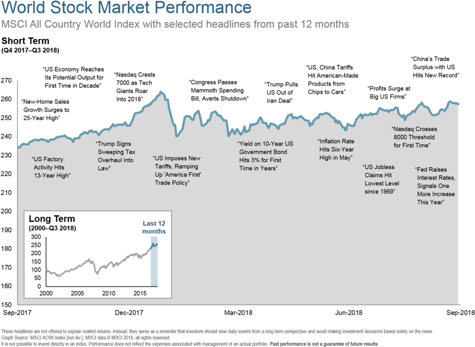 Q318 World Stock Market Performance 12 Mo - Diagram (1000x736), Png Download