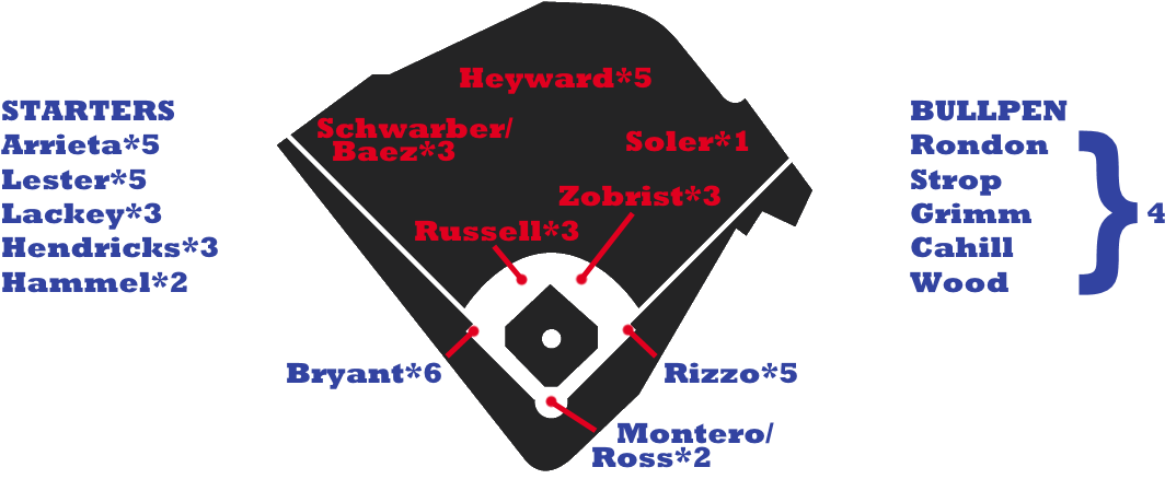 Cubs Depth - Boston Red Sox Lineup 2018 (1200x492), Png Download