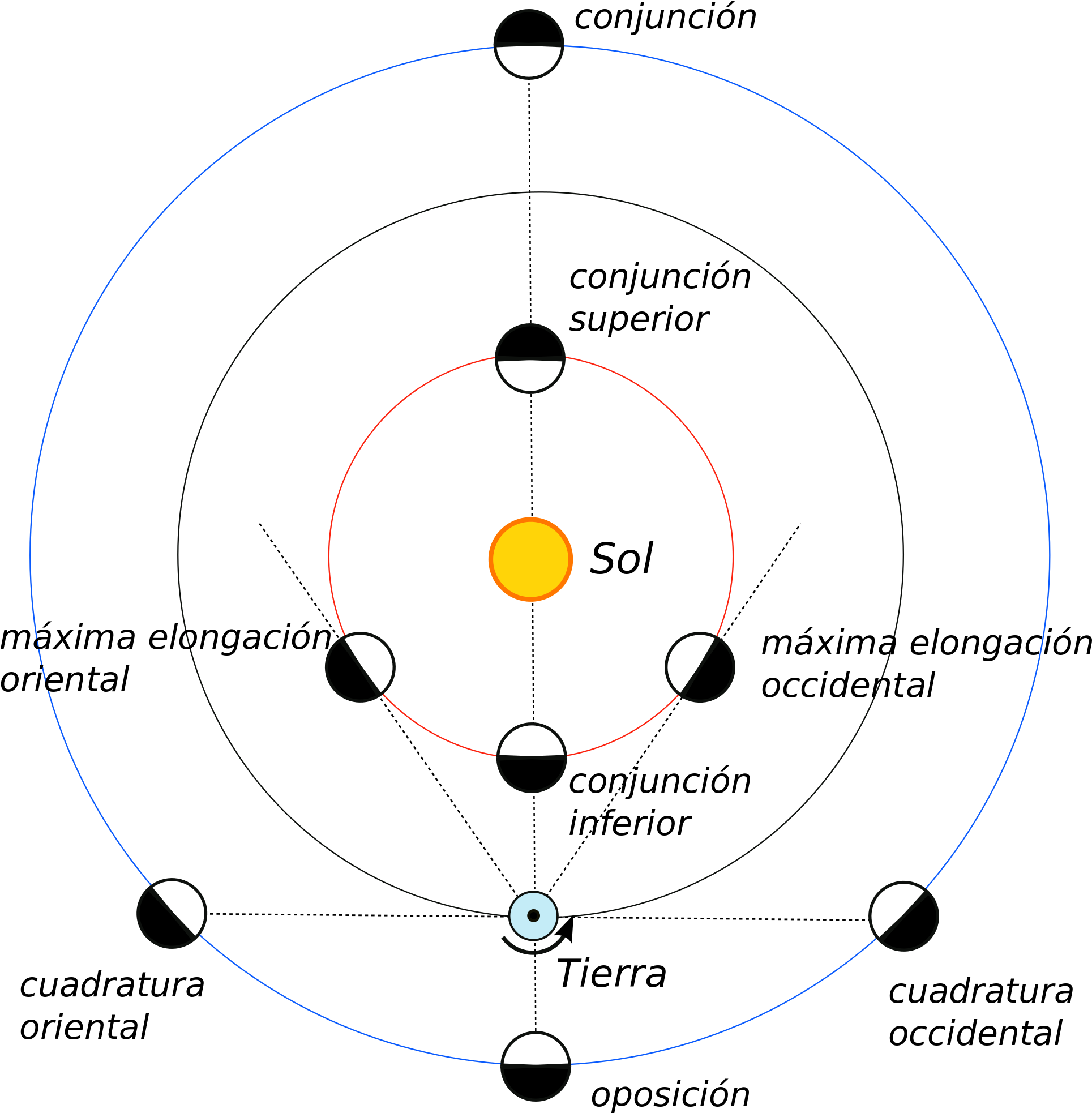 Open - Movimiento De Los Planetas (2000x2000), Png Download