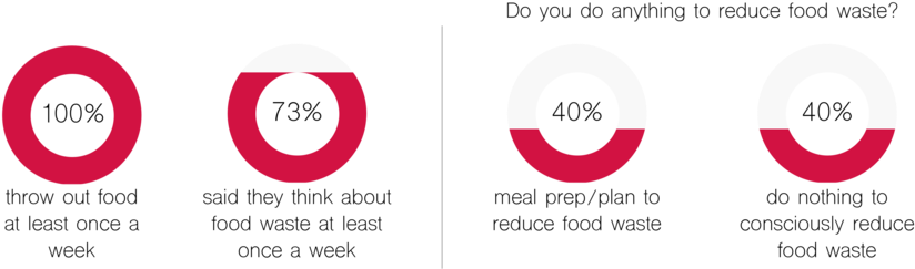 Tj Screener Survey Results - Circle (1000x320), Png Download