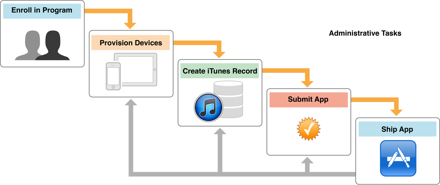 App Store Icon (1452x610), Png Download
