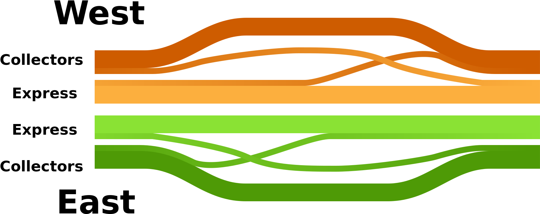 Royalty Free Download Basket Weave Clipart - Local Express (2000x1000), Png Download