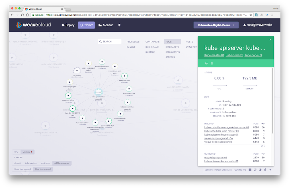 'kubernetes Views In Scope' - Weave Kubernetes (1024x667), Png Download