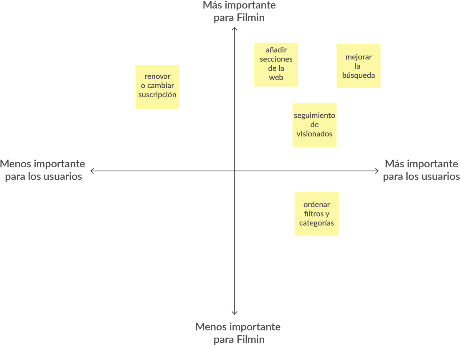 Important For The Business And Users - Diagram (1600x1204), Png Download