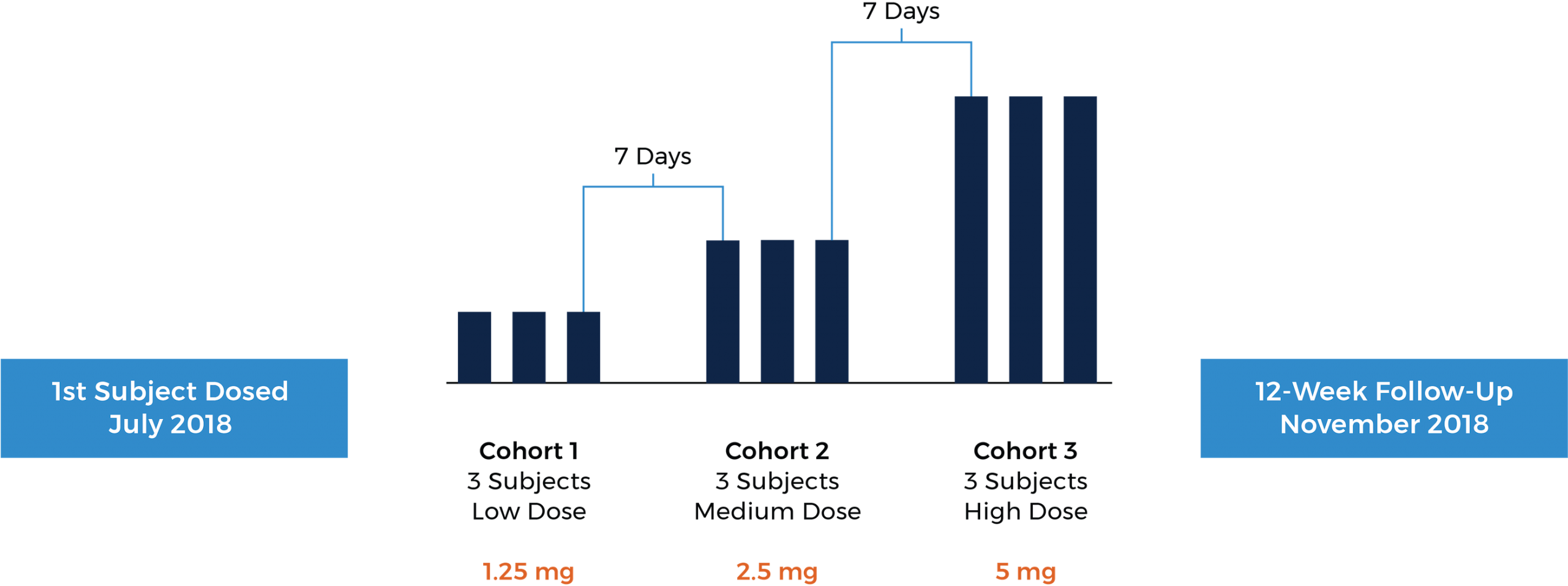 Ksi-301 Phase 1 Study Conclusions - Diagram (2560x965), Png Download