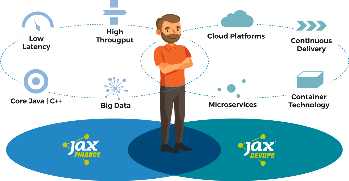 Calling All Software Delivery Heroes - Jax 2010 (1500x821), Png Download