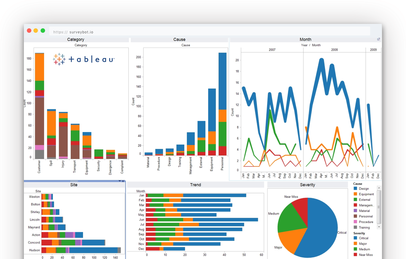 Connect Surveybot With Tableau And Do In-depth Analysis - Project Management In Tableau (1360x869), Png Download