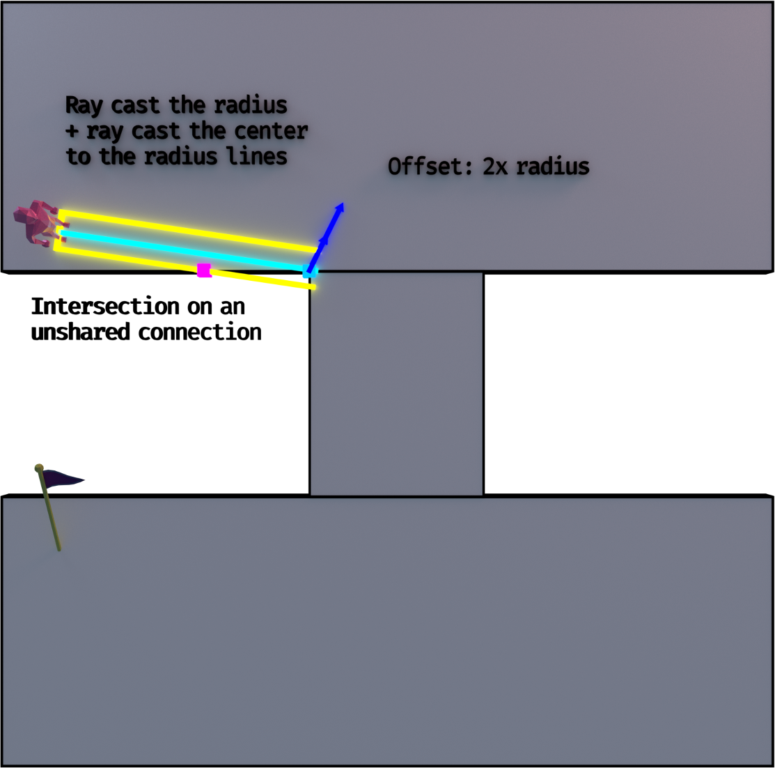 Ps2 - Thumb - - Diagram (1113x1102), Png Download