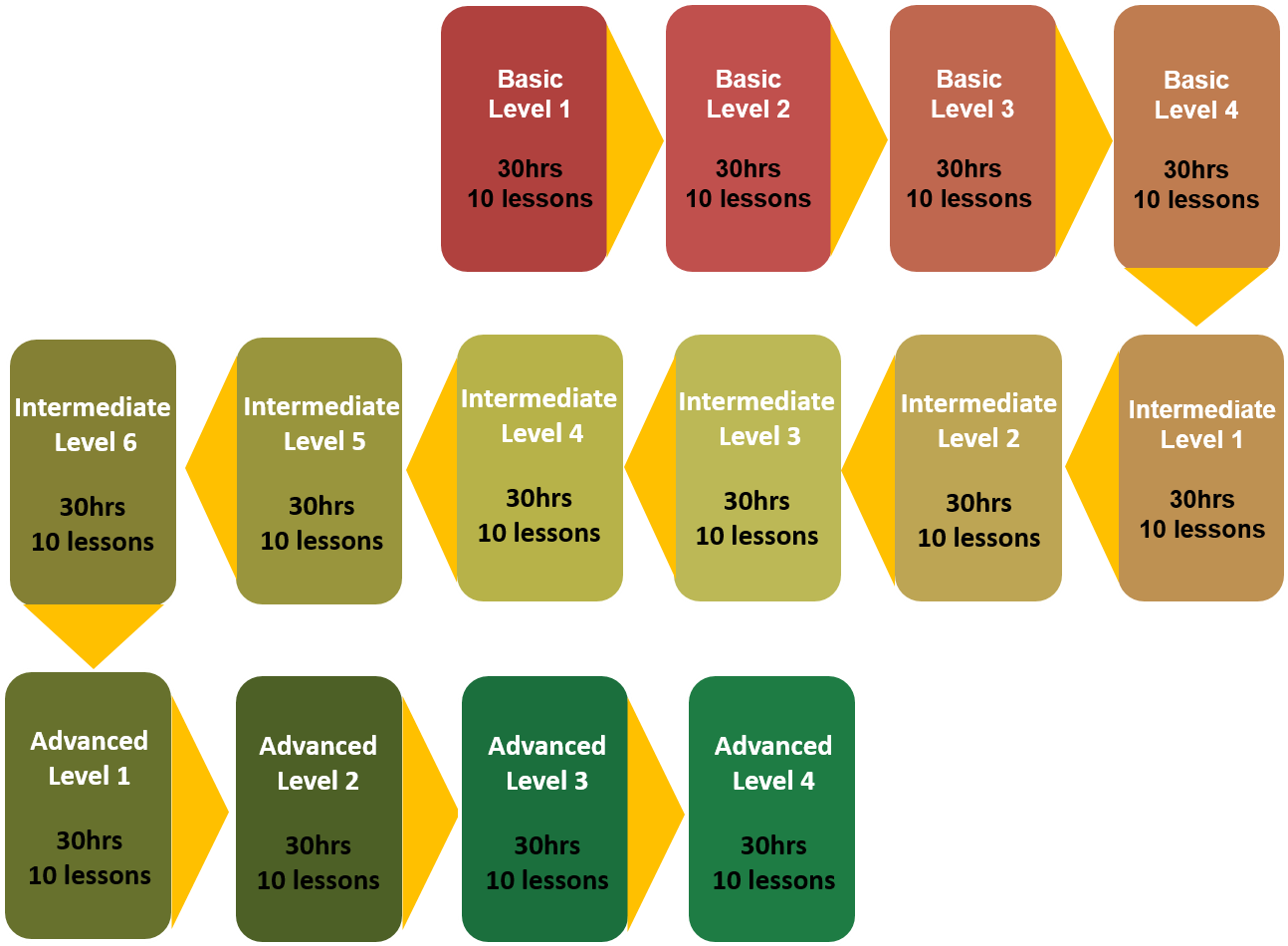Dc Structure - Orange (1315x949), Png Download