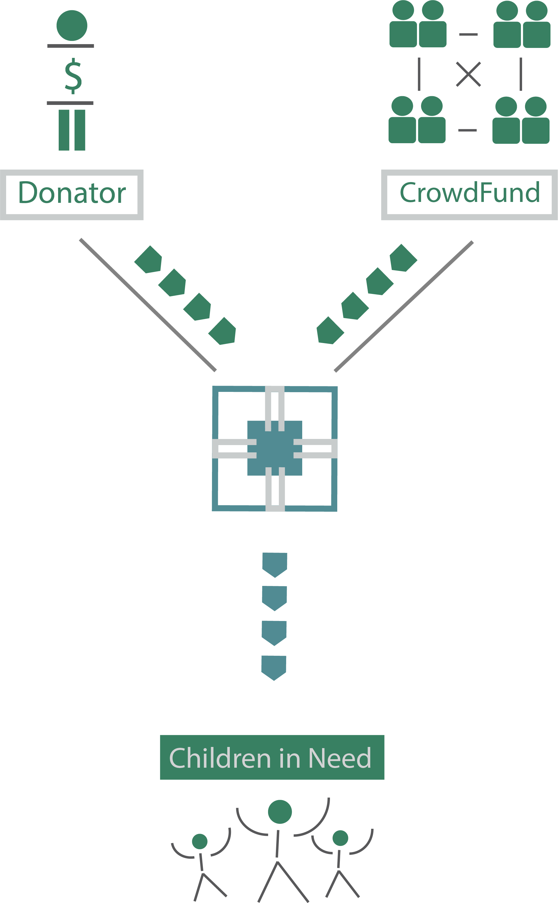Automatic Withdrawal, One Time Donation And Recurring - Graphic Design (1911x3090), Png Download