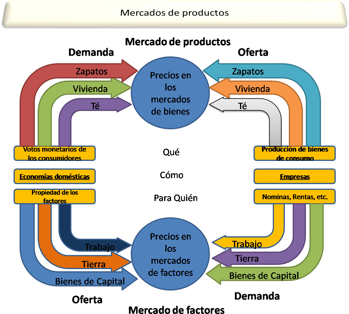 File - Eco - Estudio De La Microeconomia (1172x1063), Png Download