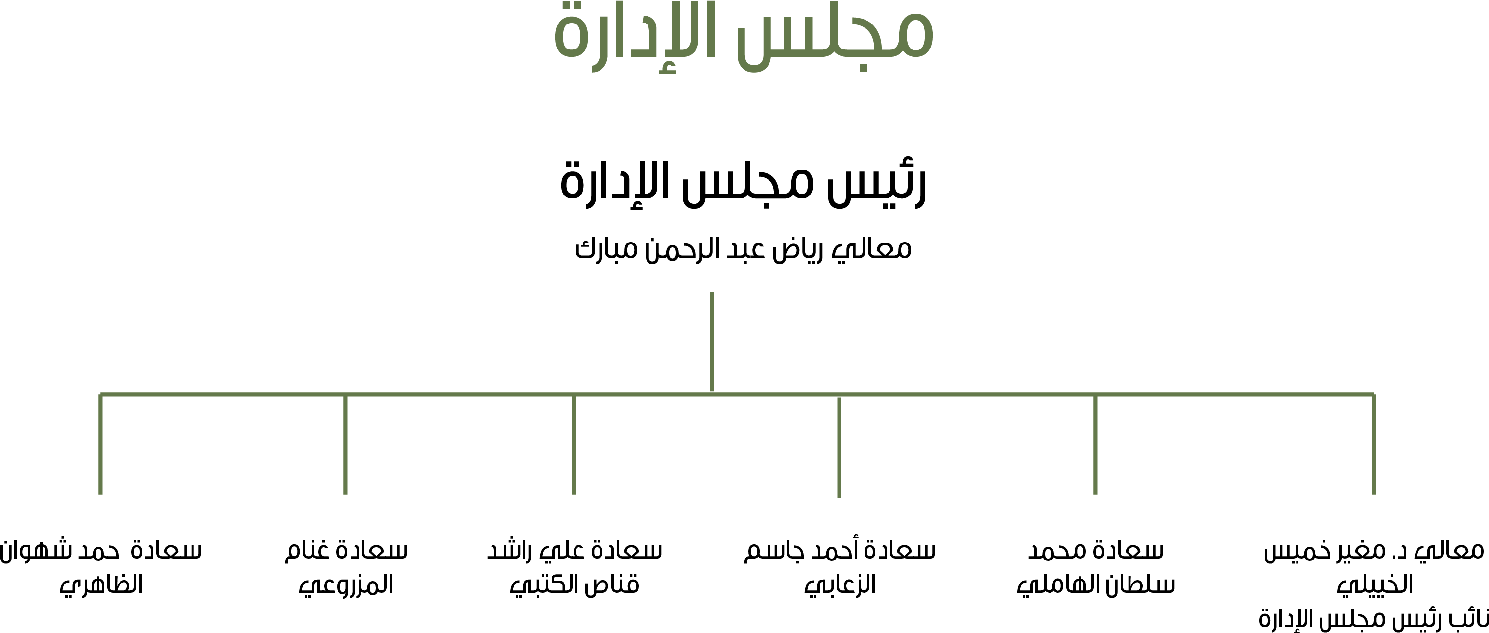 Board Of Directors Ar - Diagram (3147x1511), Png Download