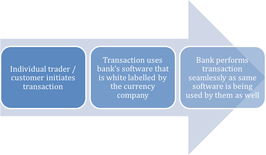 Customers Currency White Label - Sustainability And Cost Of Capital (867x504), Png Download