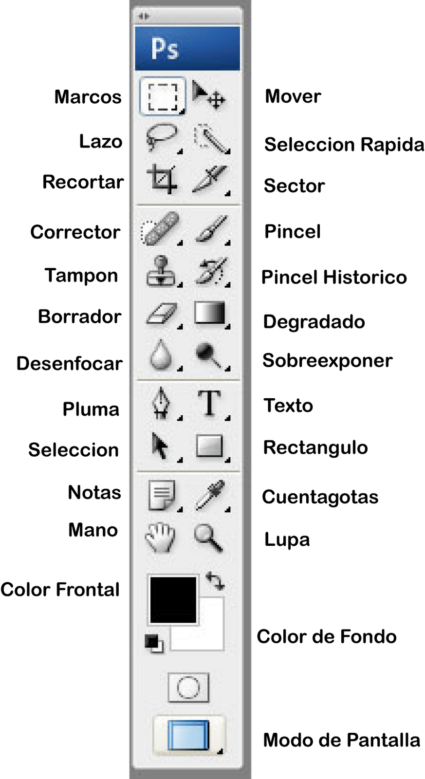 Caja De Herramientas De Photoshop Informaticos Ceb - Photoshop (873x1600), Png Download