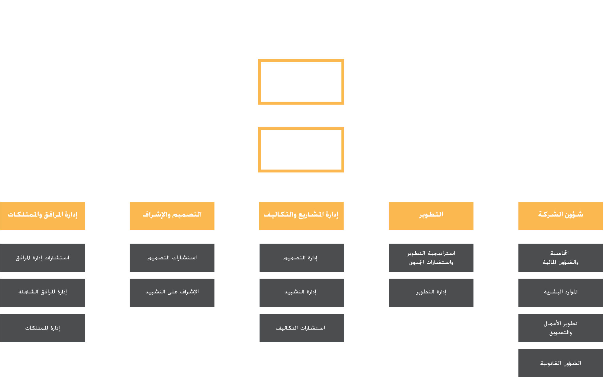 Corporate Structure Ar - Diagram (2191x1372), Png Download