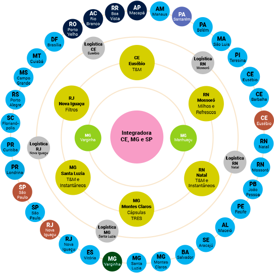 Integrating - Rosary Beads Diagram (560x561), Png Download