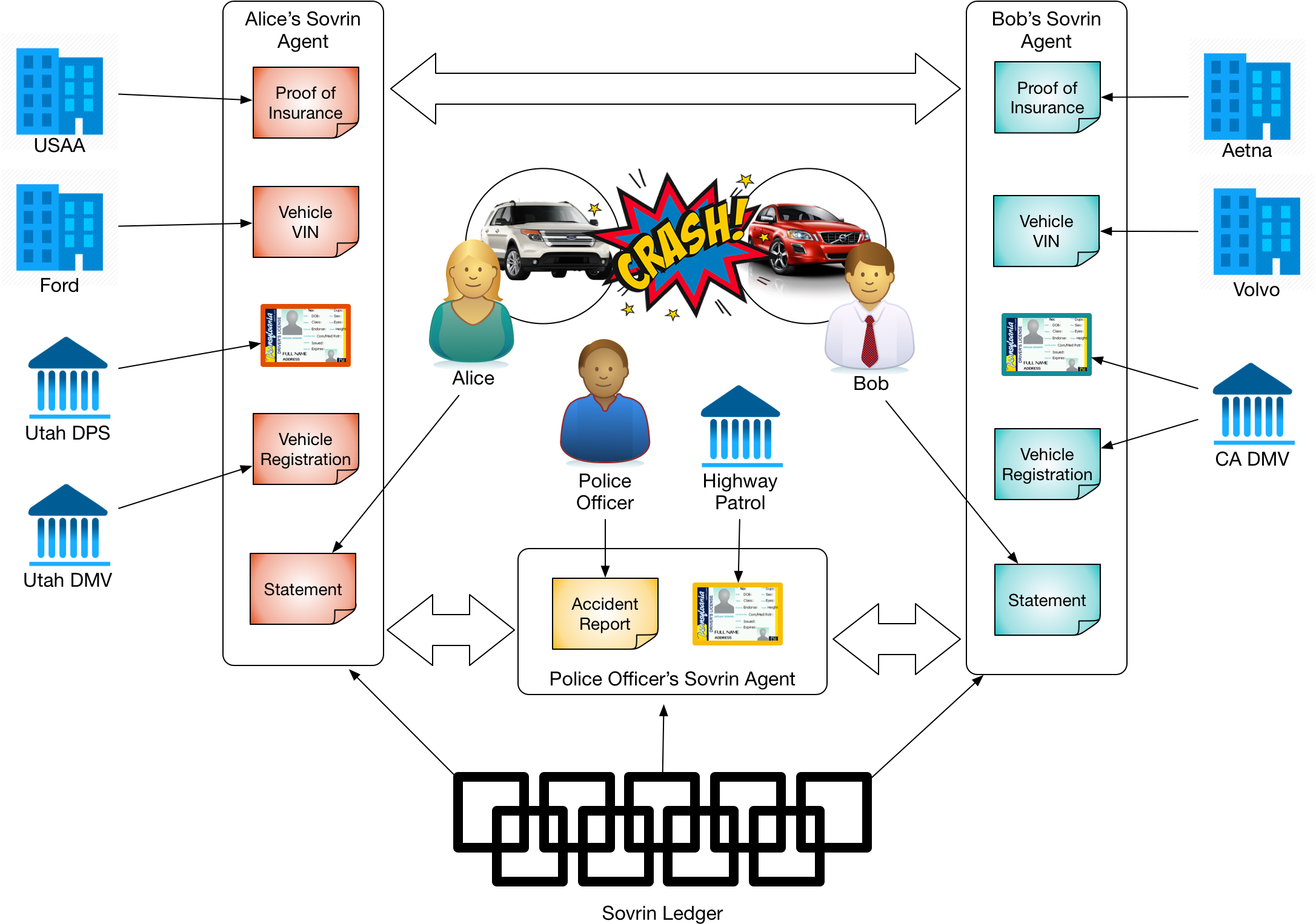 Credential Uses In A Car Accident - Diagram (2172x1538), Png Download