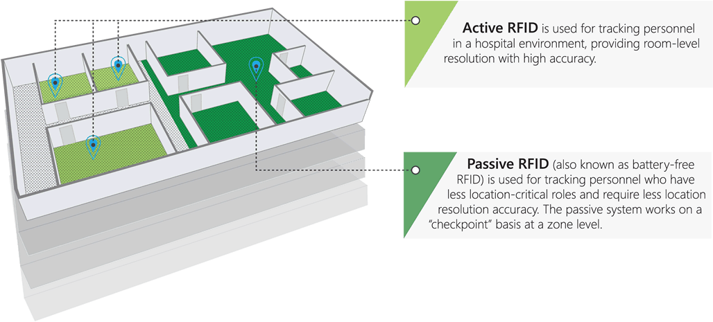 Borda Technology Rfid Rtls And Asset Solutions For - Architecture (1038x473), Png Download