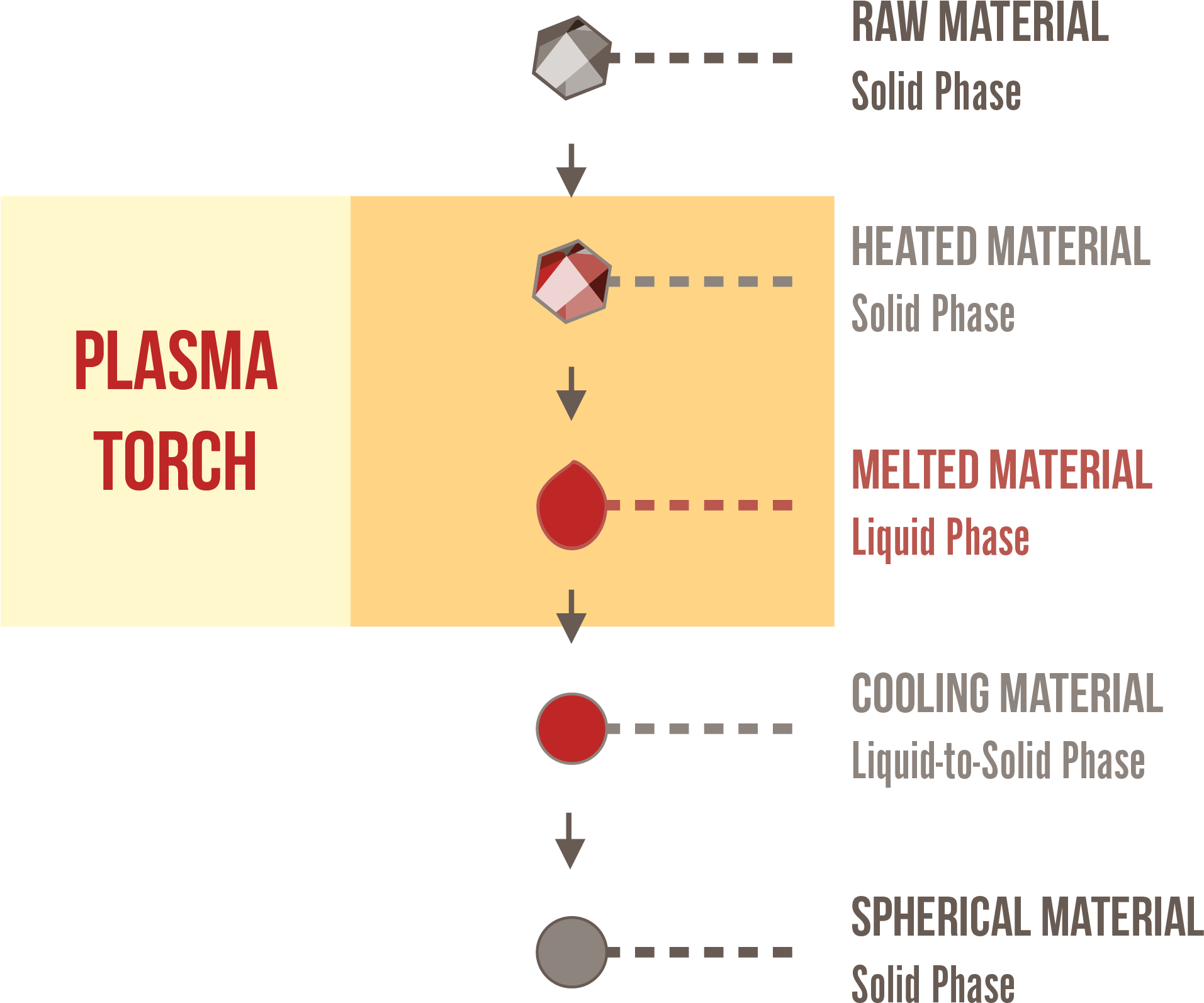 Icp Technology - Spheroidization - Diagram (2126x1654), Png Download