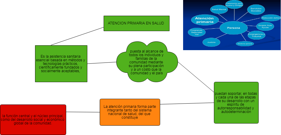 Untitled La Función Central Y El Núcleo Principal, - Diagram (930x447), Png Download