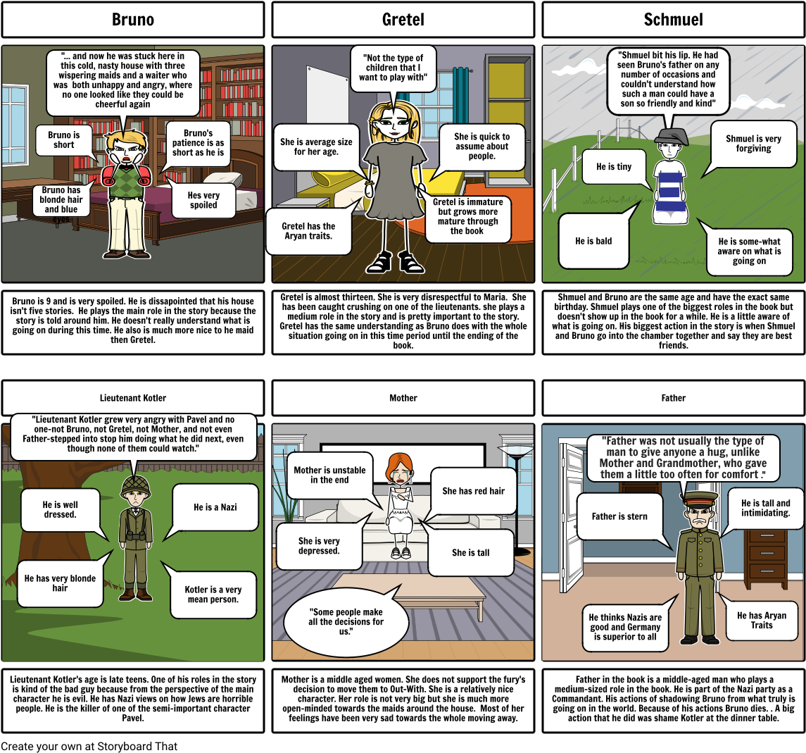 Boy In The Striped Pajamas - Diagram (1164x1086), Png Download