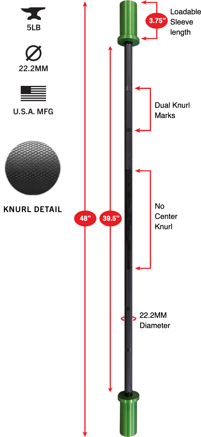 Gear Specs - Diagram (720x1845), Png Download