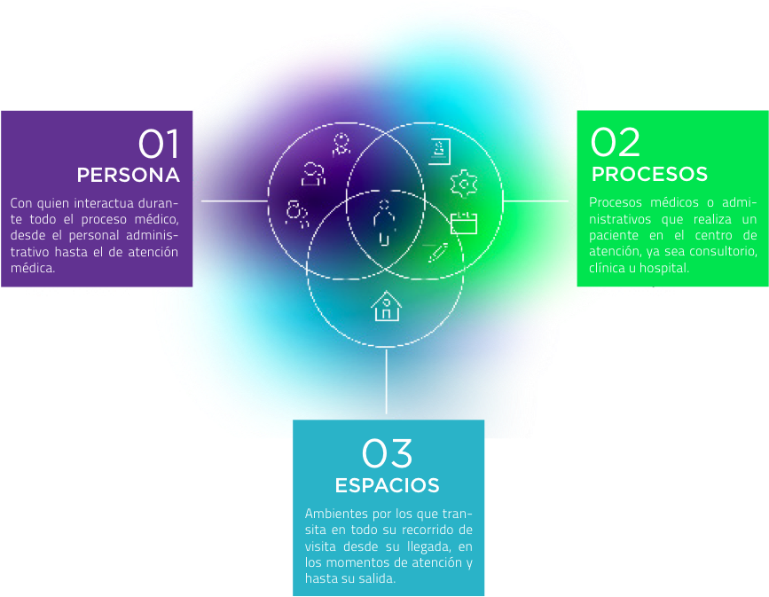 Experienciapaciente - Graphic Design (900x694), Png Download