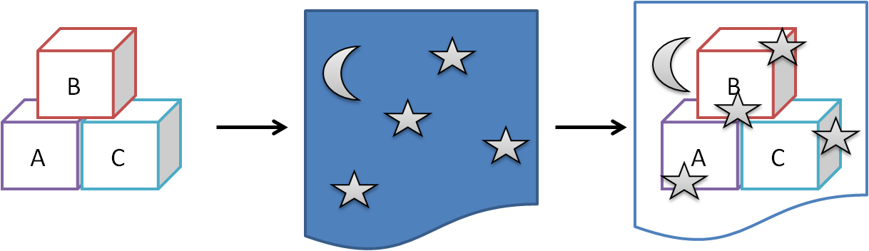 Example Of Object Permanence - Flag (1218x352), Png Download
